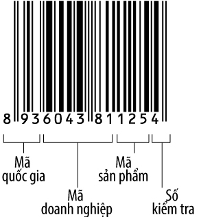 mã số mã vạch